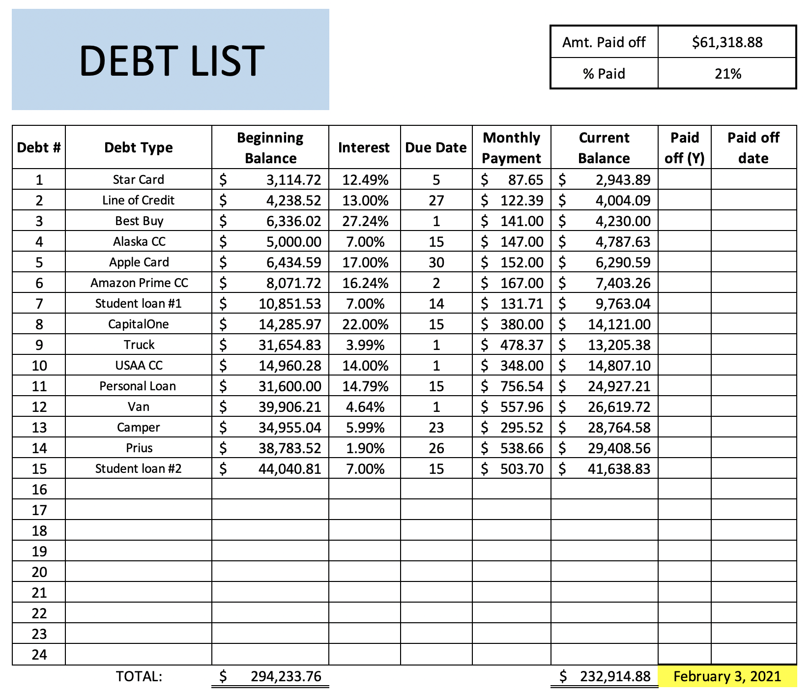 Debt List
